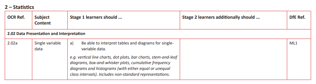 Specification reference